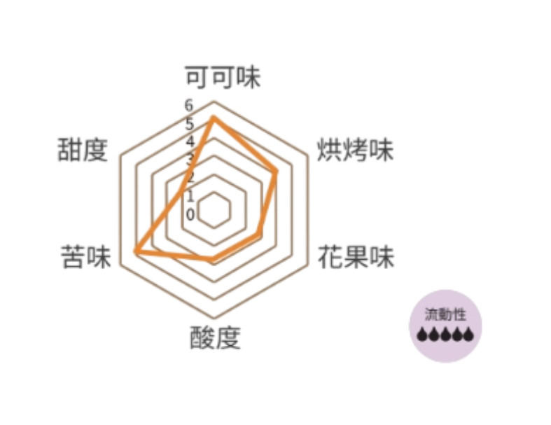 【DGF狄吉富】 樂卡拉黑巧克力鈕扣72% 
