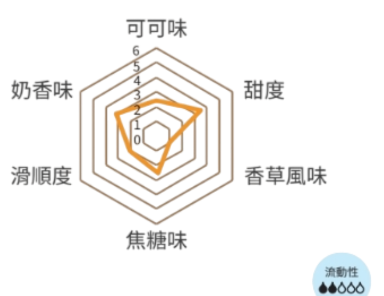 【DGF狄吉富】調溫牛奶巧克力鈕扣33% 