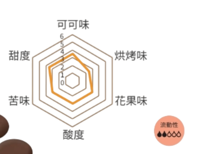 【DGF狄吉富】調溫黑巧克力鈕扣55%