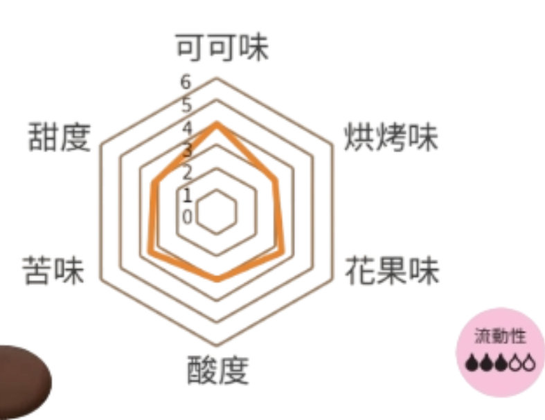 【DGF狄吉富】調溫黑巧克力鈕扣62%