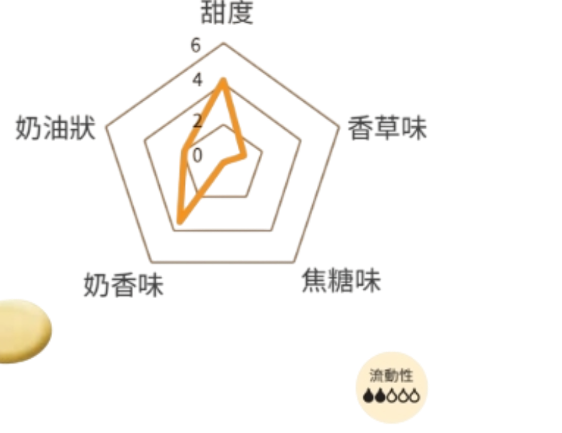 【DGF狄吉富】調溫白巧克力鈕扣30%