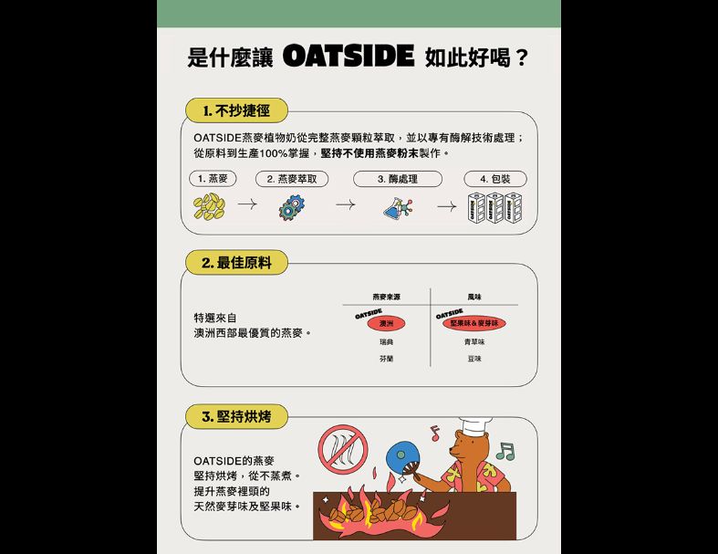 【Oatside歐特賽】職人燕麥植物奶